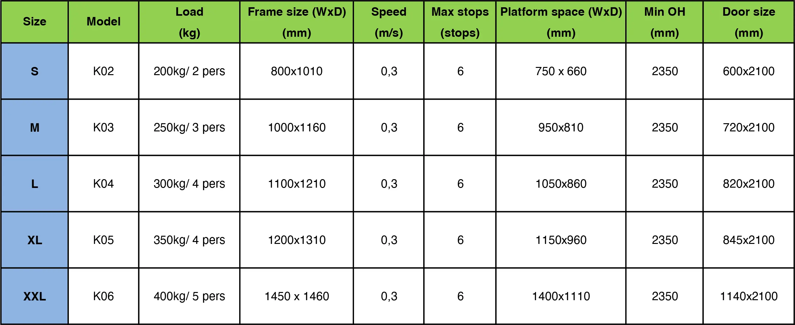 Standard Specification